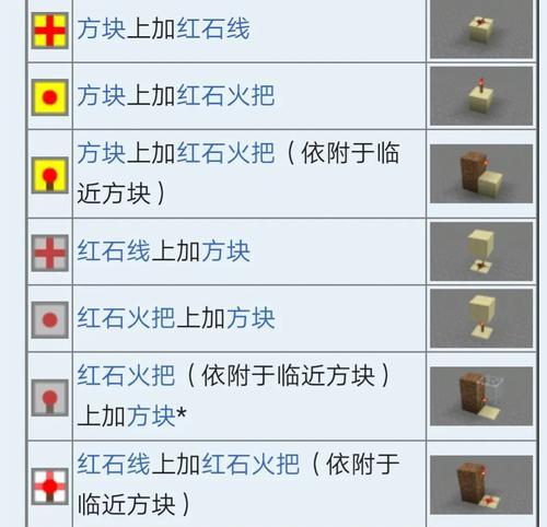 我的世界红石车制作步骤是什么？