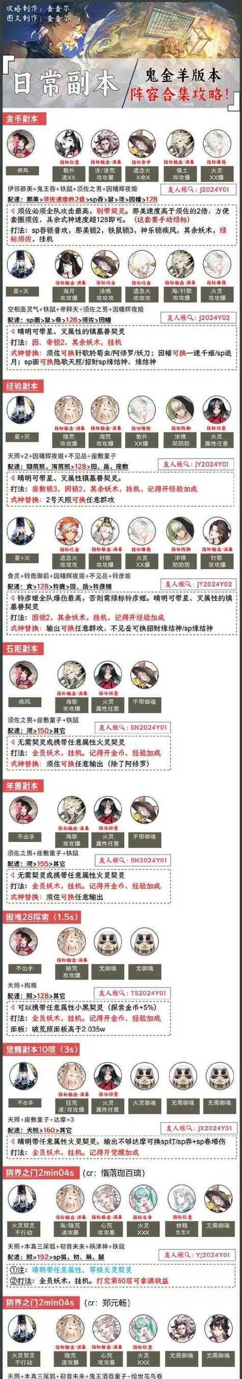 阴阳师快速刷等级方法是什么？等级提升有何好处？