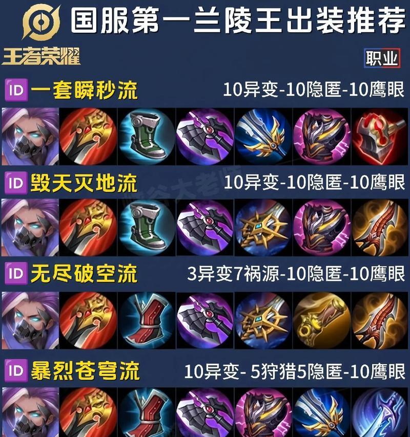 白牛solo出装的最佳选择是什么？