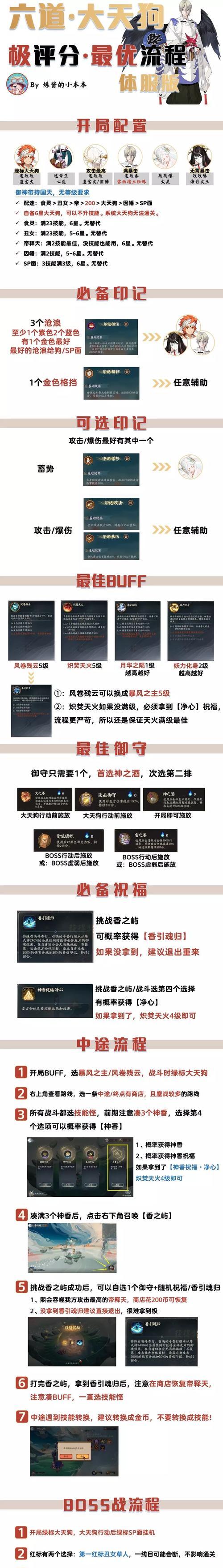 阴阳师六道之门解锁条件是什么？解锁方法有哪些？