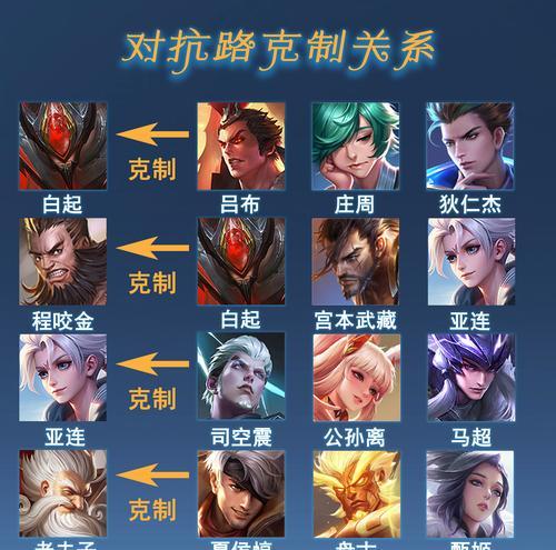 ADC角色在王者荣耀中的打法是什么？