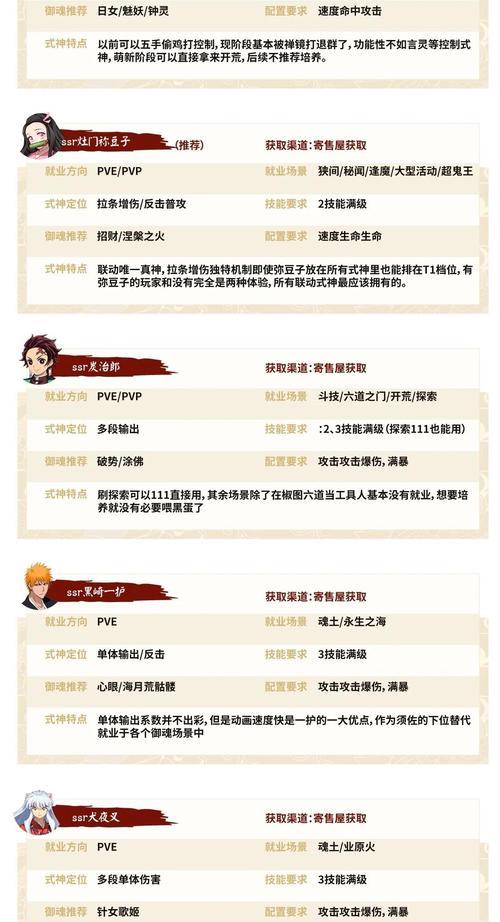 阴阳师双子联动圣遗物获取途径？如何参与联动活动？