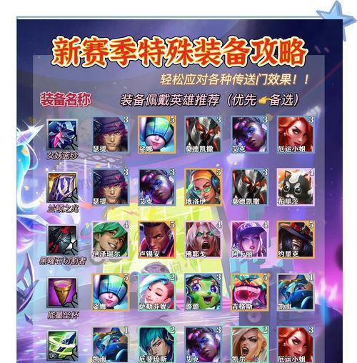 王者荣耀活动装备怎么穿戴？活动装备穿戴的技巧是什么？