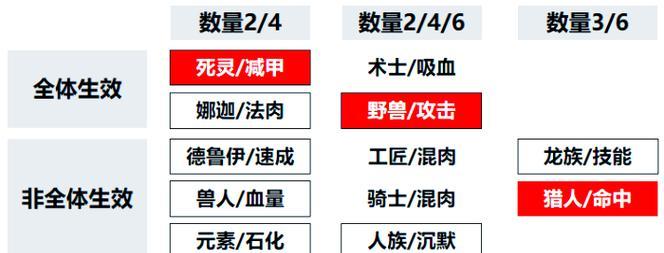 刀塔自走棋魔术牌玩法是什么？魔术牌的搭配技巧有哪些？