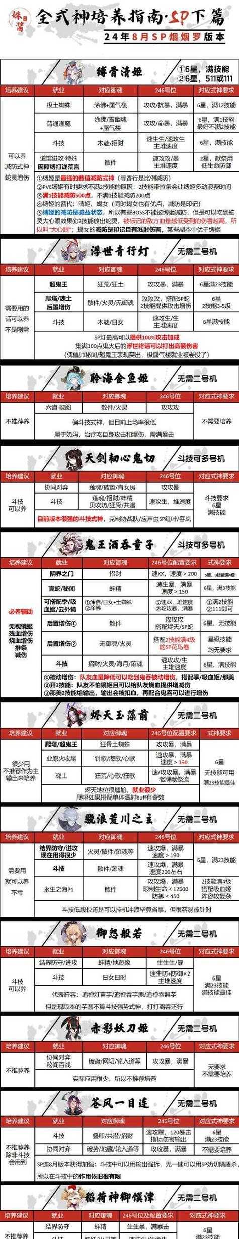 阴阳师选取大量御魂的技巧是什么？如何快速获取优质御魂？
