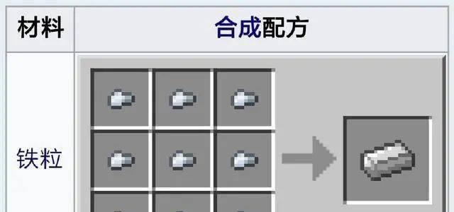 我的世界怎么得铁？获取铁矿的方法有哪些？
