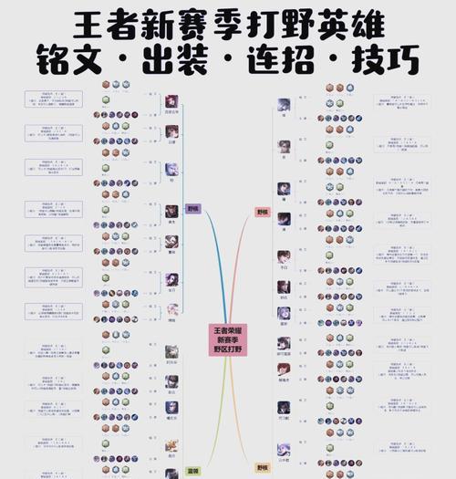 王者荣耀中如何有效攻占敌方基地？攻占策略有哪些？
