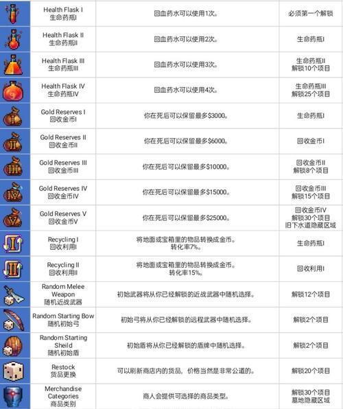 重生细胞大眼攻略（全面解析重生细胞大眼战斗技巧）