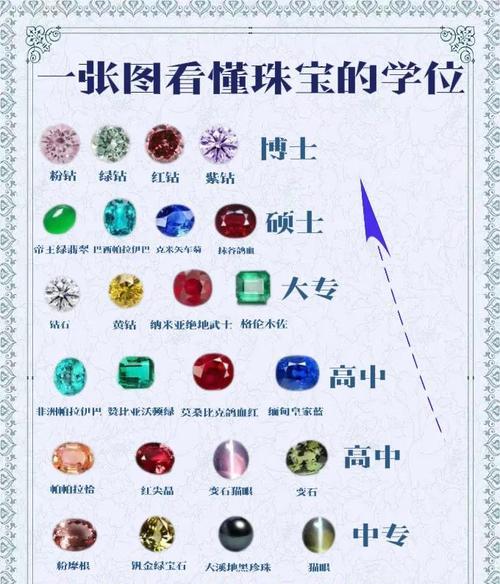 满级活动宝石获取途径有哪些？