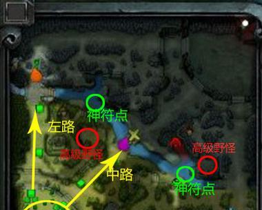 刀塔2路线切换方法是什么？