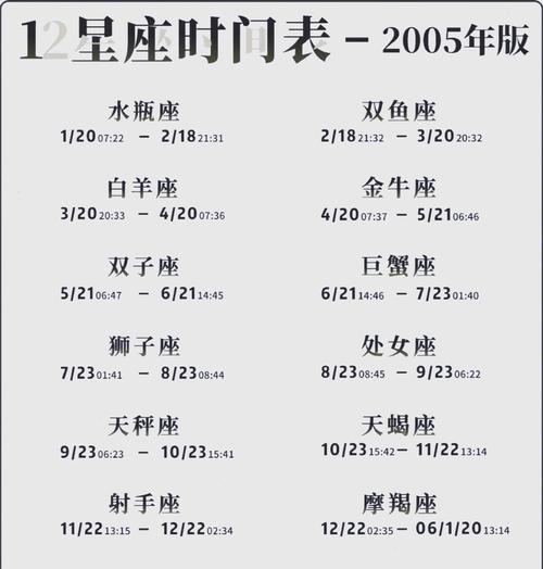 老农种树星座春季星座类型一览（通过游戏探索春季星座的奇妙世界）