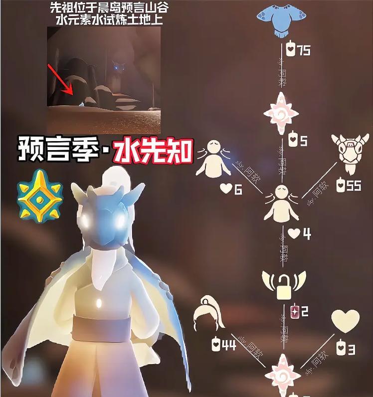 光遇预言季土之先祖新物品内容一览（探索充满谜题的土地）