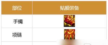 《剑魂之刃》游戏装备与属性的完美配合（探索装备属性的奥秘）