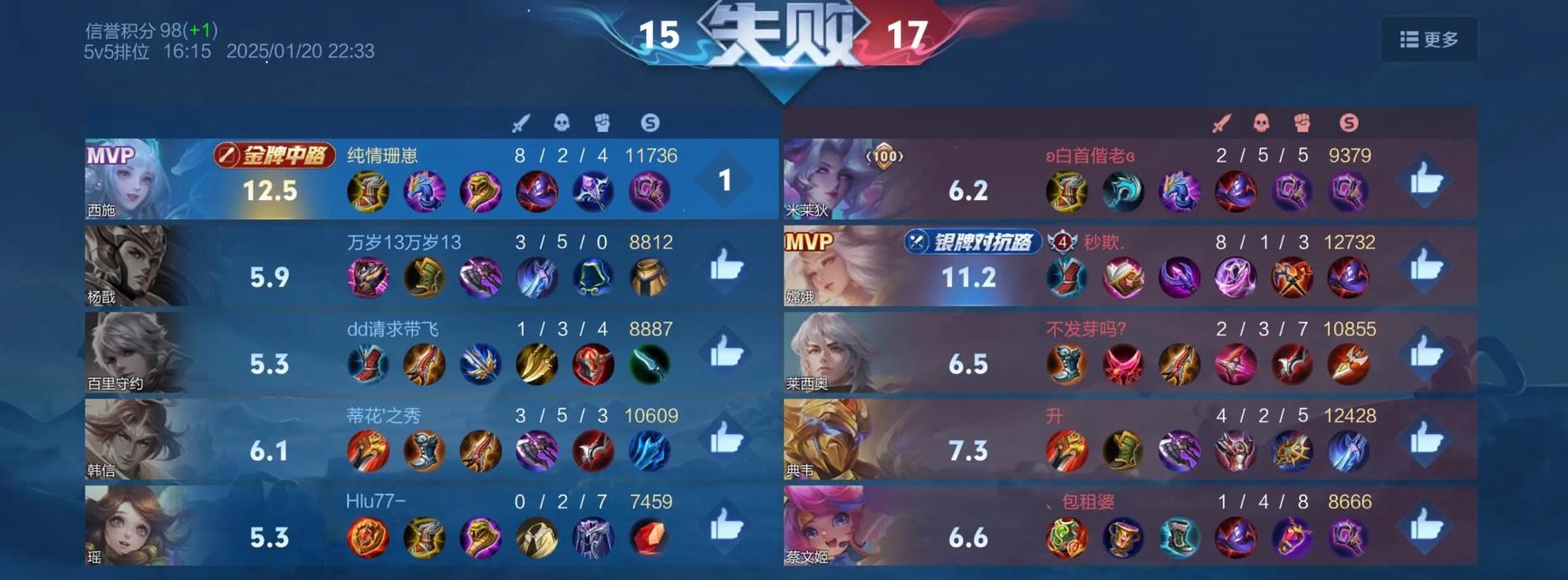 王者荣耀S15边路射手自闭英雄碰瓷成主要困扰（一位边路射手在S15赛季中的自闭之旅）