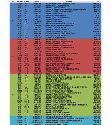 真三国无双游戏玩法入门指南？
