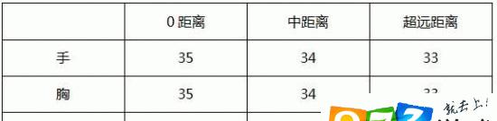 《枪战王者近战弹药选择指南》（以穿越火线为例）