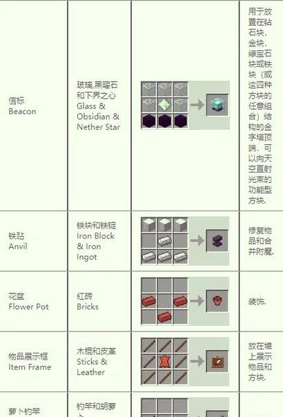 我的世界世界记忆制作方法是什么？制作后有何用途？