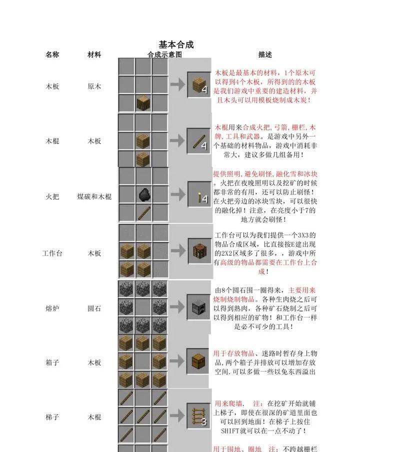 我的世界世界记忆制作方法是什么？制作后有何用途？