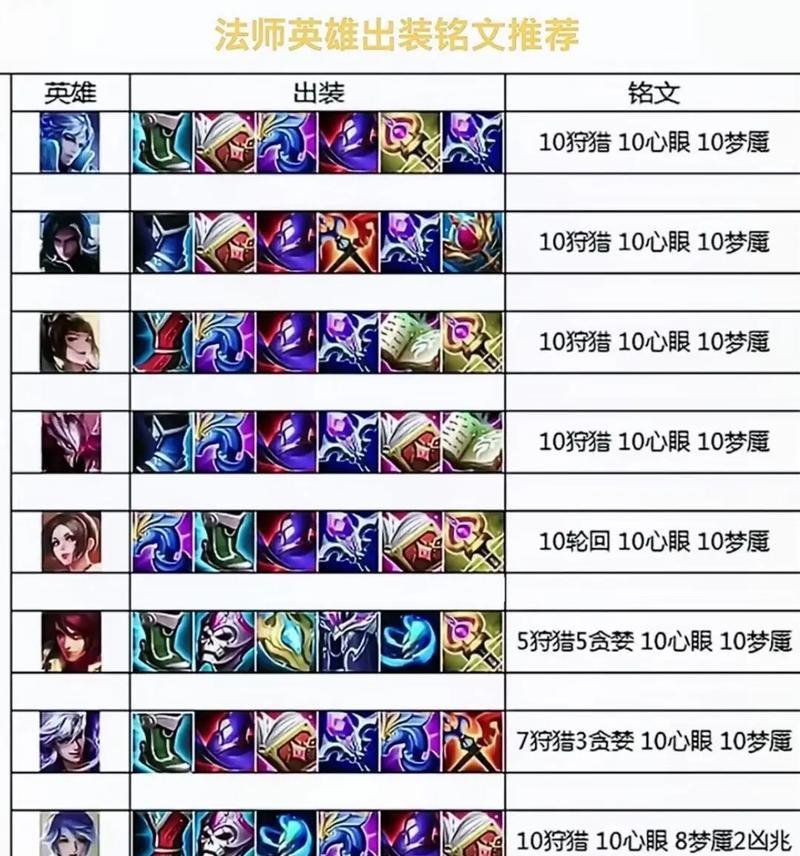 王者荣耀中非龙头角色如何操作？