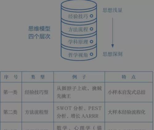 猪王战斗技巧是什么？如何制定战斗策略？
