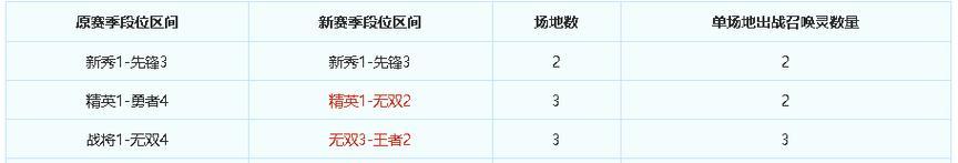 《梦幻西游》3月24日维护更新公告（一场关于《梦幻西游》的全面升级）