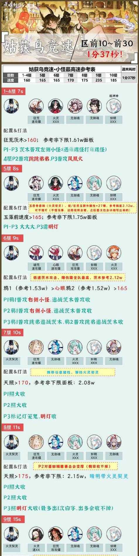 阴阳师中获取鸟的方法是什么？