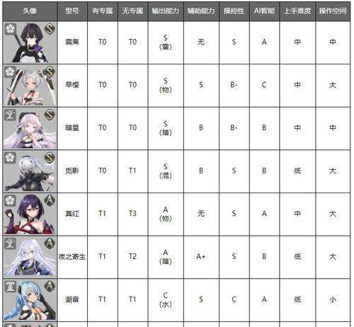 修仙绘卷角色强度节奏榜（探索修仙世界）