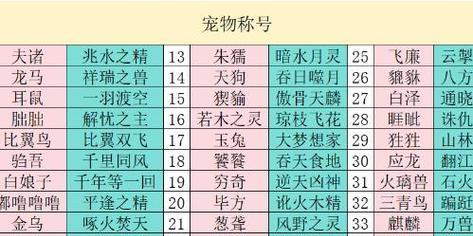 《妄想山海》捕捉宠物攻略（掌握捕捉技巧）