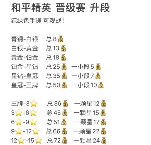 绝地求生怎么继承账号给队友？继承过程中需要注意什么？