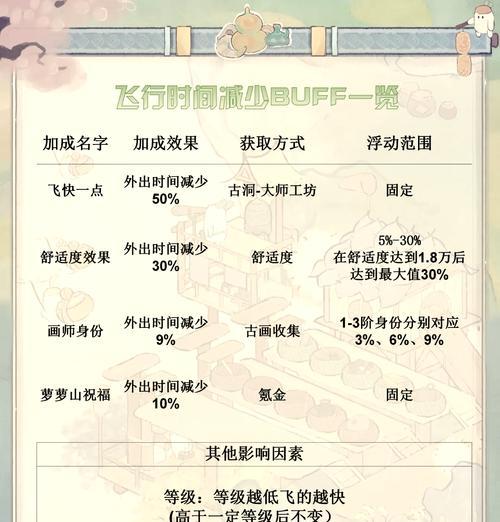 寻仙卡飞行的方法是什么？飞行卡点有哪些技巧？