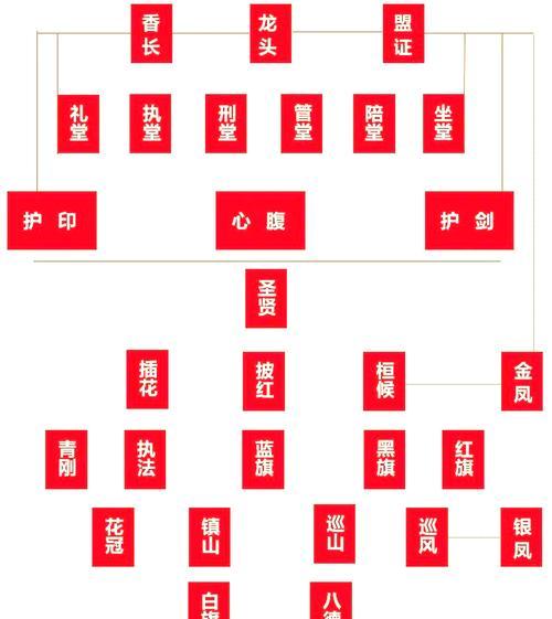 《神雕侠侣》游戏帮派任务建设及与厢房关系详解（挑战游戏中帮派任务）