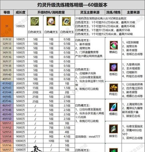 寻仙消耗灵力的正确方式是什么？