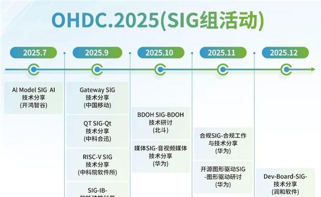 诚邀报名参会｜2025 开放原子开源生态大会开源鸿蒙主题演讲即将举办