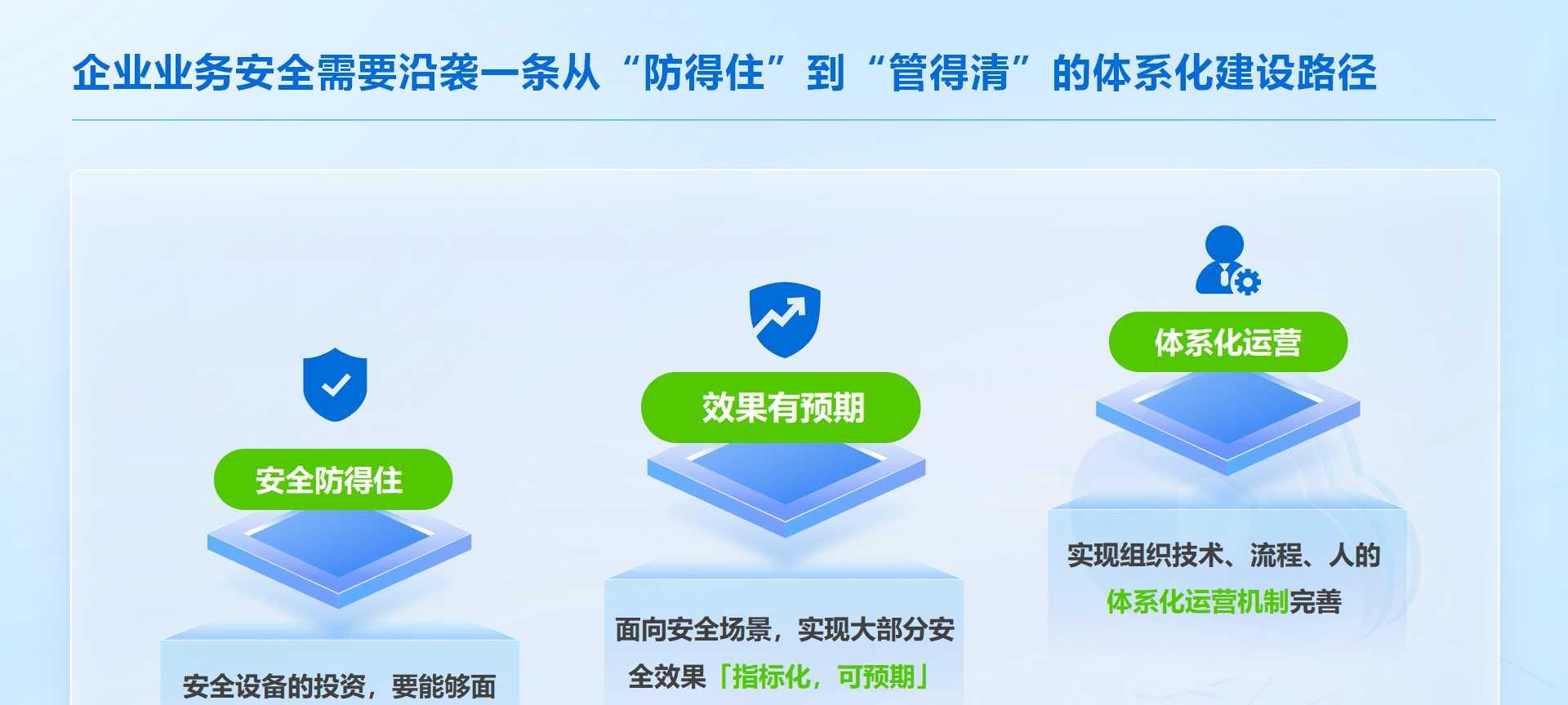 安全建设耗时长，业务保护等不起？安全托管开启建设新范式