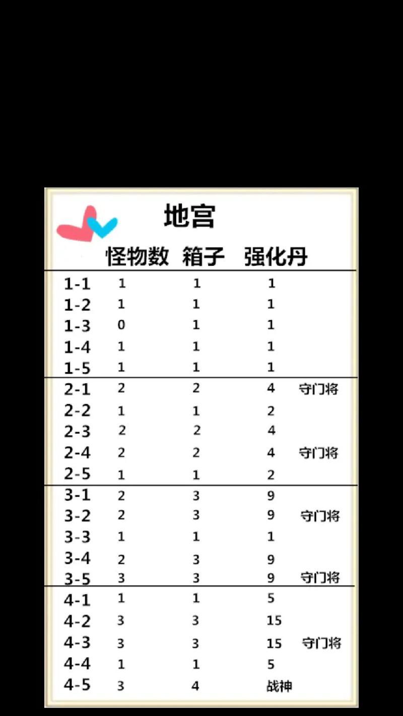 在问道的地宫中如何进行战斗？