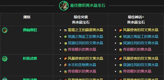 魔兽世界完美宝石使用方法是什么？如何最大化利用？