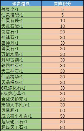 问道中如何绿装备？绿装备的步骤是什么？