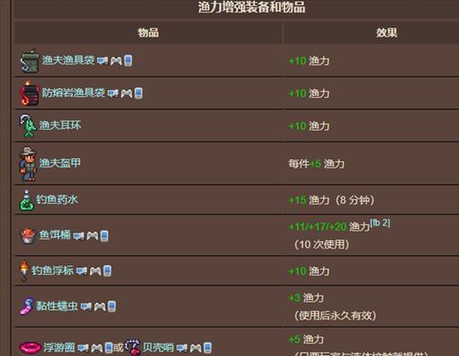 泰拉瑞亚钓鱼任务攻略（如何快速完成钓鱼任务）