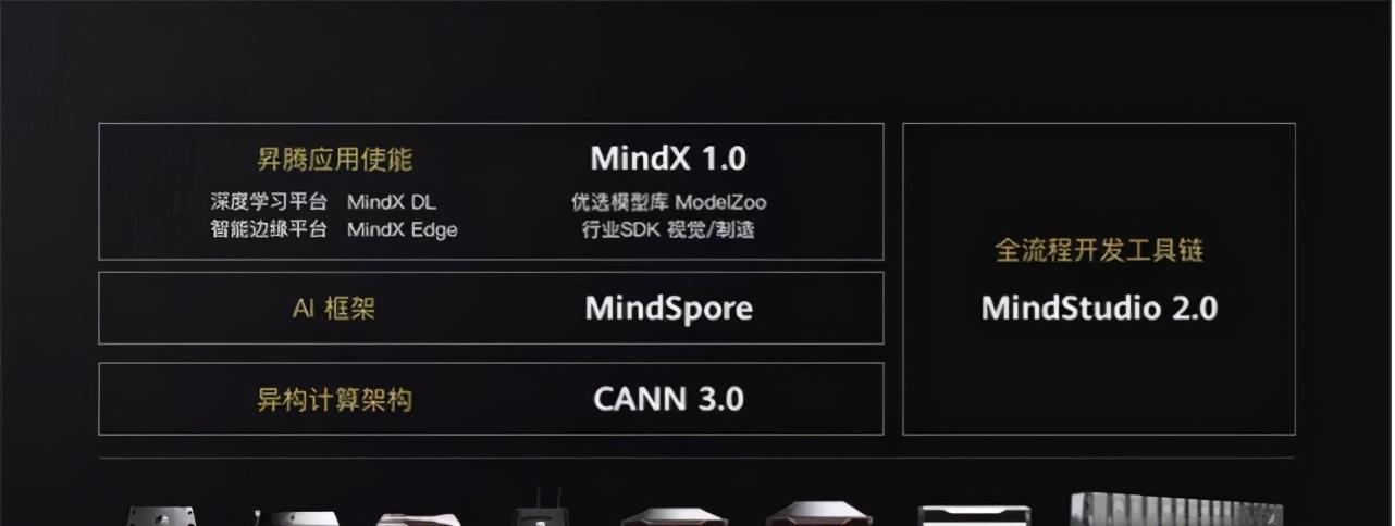 降低门槛，全平台应用，昇腾还会手把手地教你如何用AI 