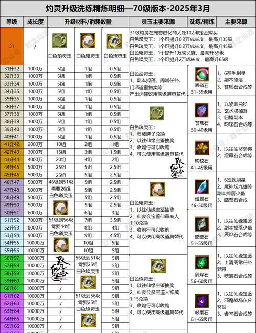 寻仙幽冥1005的正确点亮方法是什么？有何技巧？