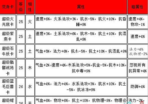 问道兔子变身卡使用方法是什么？变身卡效果如何？