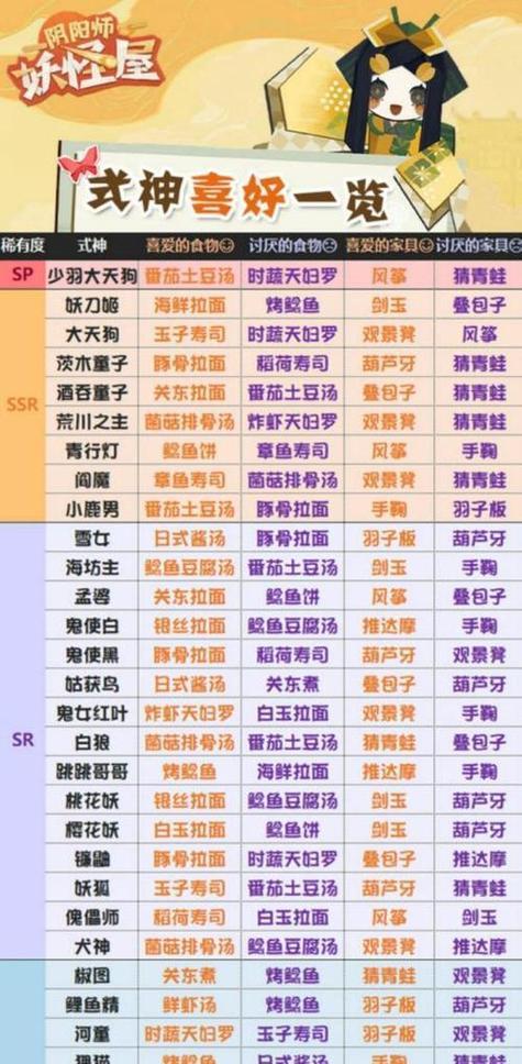《阴阳师妖怪屋》资源分配过组合思路（游戏资源优化从根本出发）