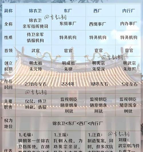 锦衣称呼更改的步骤是什么？更改称呼有什么限制？