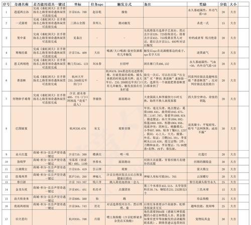 逆水寒黄舒奇遇（了解奖励）