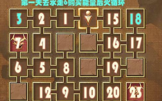 荣耀大天使BOSS攻略指南（世界BOSS玩法解析）