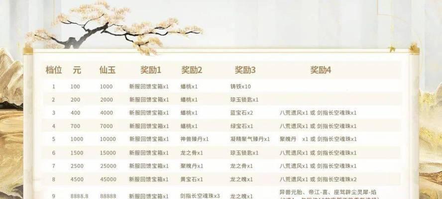 大话西游时装功绩计算方法是什么？