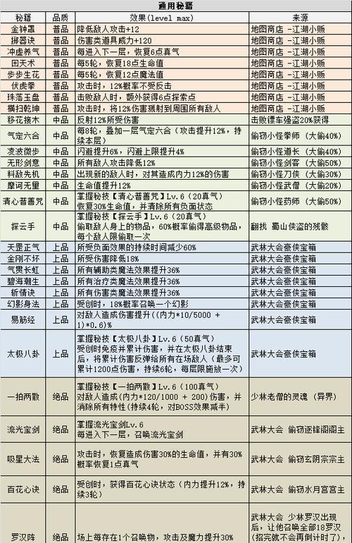 不思议迷宫破旧的食谱攻略（以游戏为主）