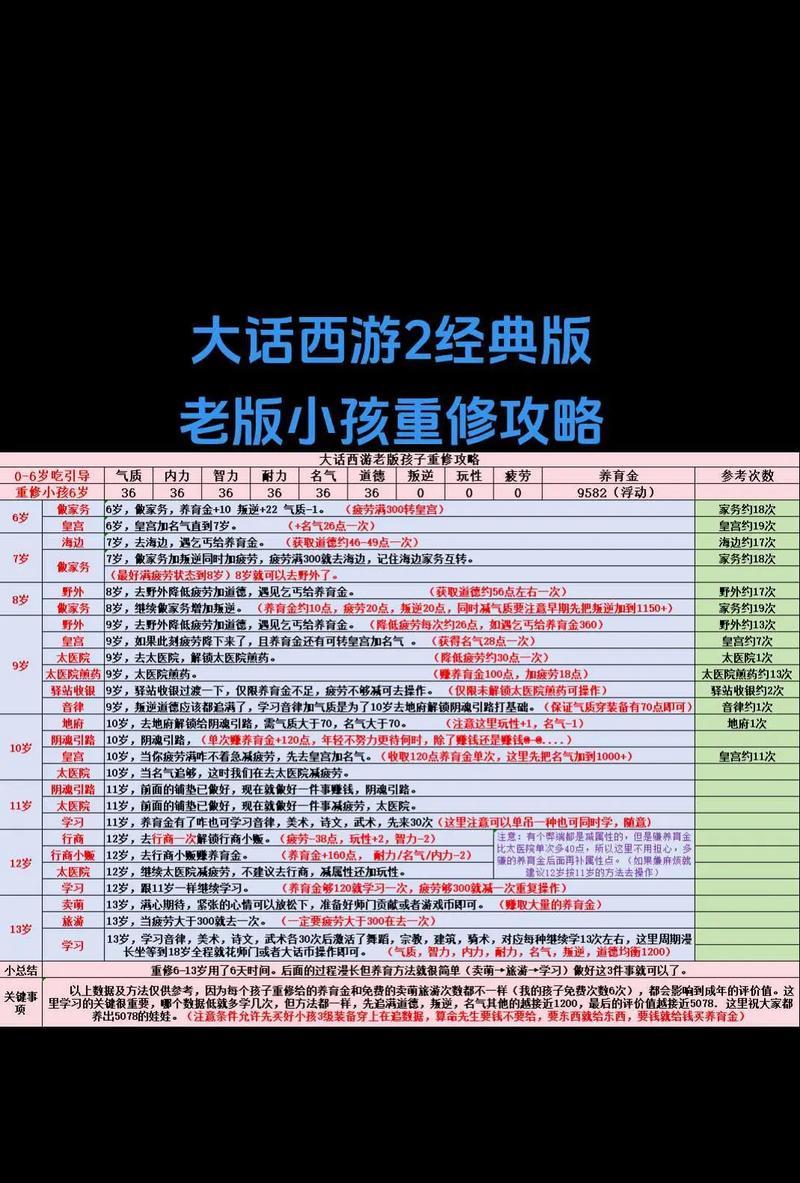 大话西游飞升后无经验问题如何解决？