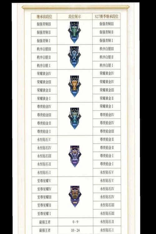 绝地求生大师段位如何提升？上分技巧有哪些？