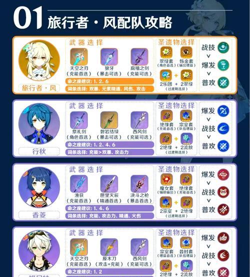 原神国家队阵容分析（打造最强战斗阵容）